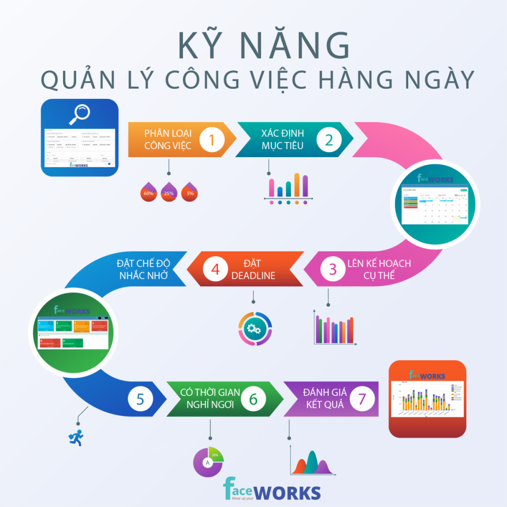 Kỹ Năng Quản Lý Công Việc