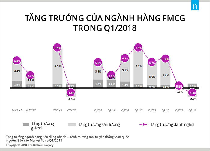 fmcg là gì 2018