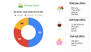 Cách Chi Tiêu Tiết Kiệm