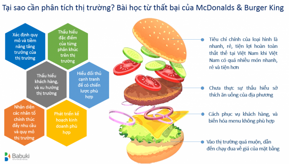 Thâm Nhập Thị Trường Là Gì1