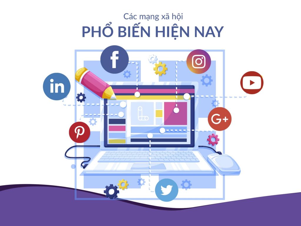 Social Media là gì?