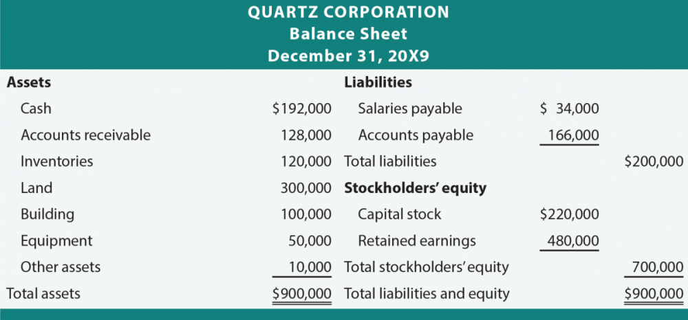 retained-earnings-l-g-l-i-ch-c-a-retained-earnings-l-g-o-t-o