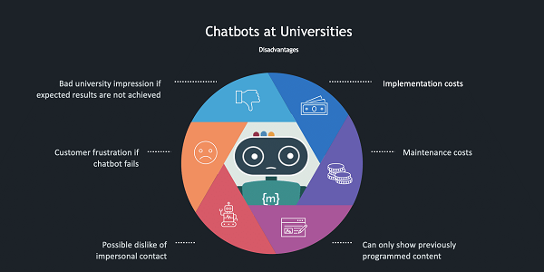 Ưu và nhược điểm của chatbot 3